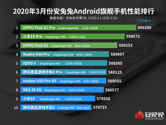 AnTuTu-Top-10-Flagship-for-March_large.png (281 KB)