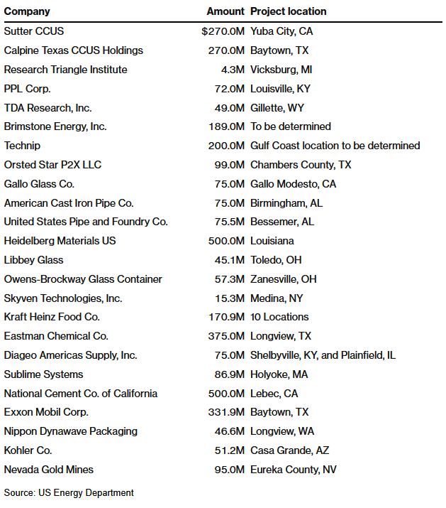 perelik-kompanij-u-SShA-dlya-yakih-zupineni-granti-na-rozvitok-chistoi-energii.png (82 KB)