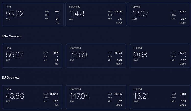 STARLINK-SPEED-TEST-JUNE-2022-1480x861_large.png (180 KB)