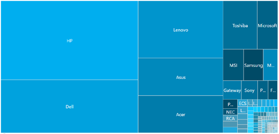 1OEM-Chart.png (29 KB)