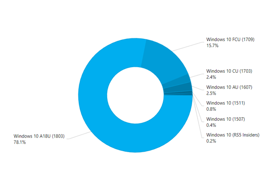 Windows-10-Chart.png (38 KB)