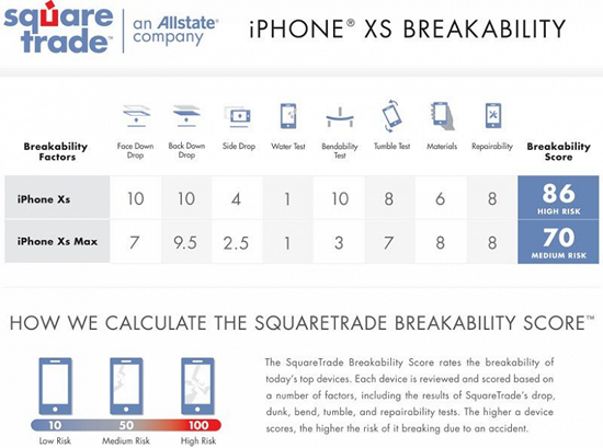 squaretradebreakabilitytests-800x595_large.png (197 KB)