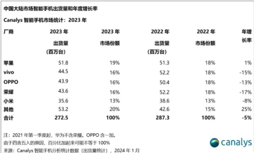 1China-smartphone-shipment-2024.webp (29 KB)