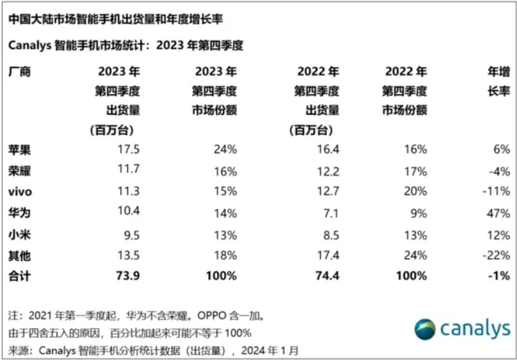 Canalys-China-Q4-2024-smartphone-shipment-report.webp (32 KB)