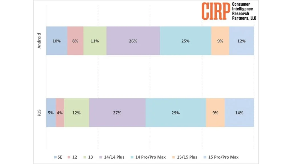 android-users-switching-to-iphone-prefer-legacy-model-1024x576-1.webp (15 KB)