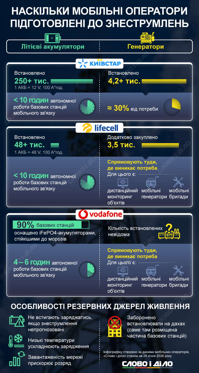 mobilnyj-zvyazok-pid-chas-blekautu_ru_normal.png (1.03 MB)