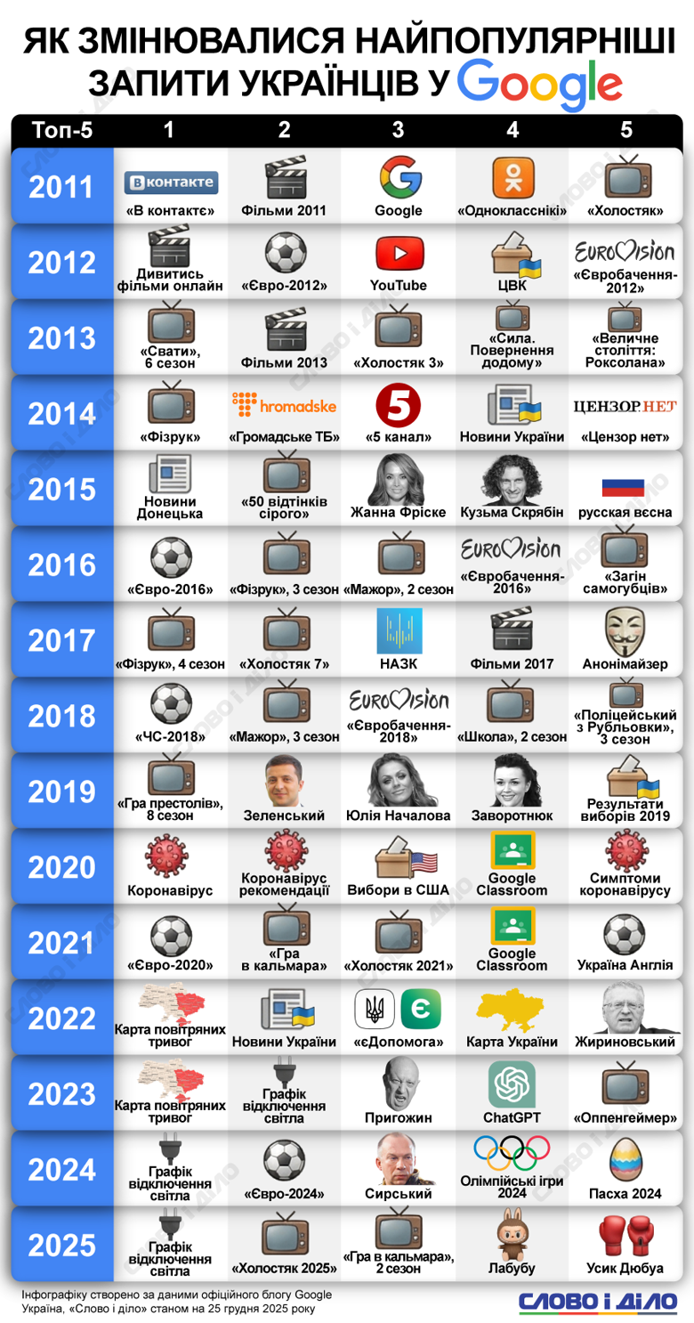 najpopulyarnishi-zapyty-ukrayincziv-u-google_ru_normal.png (1.00 MB)