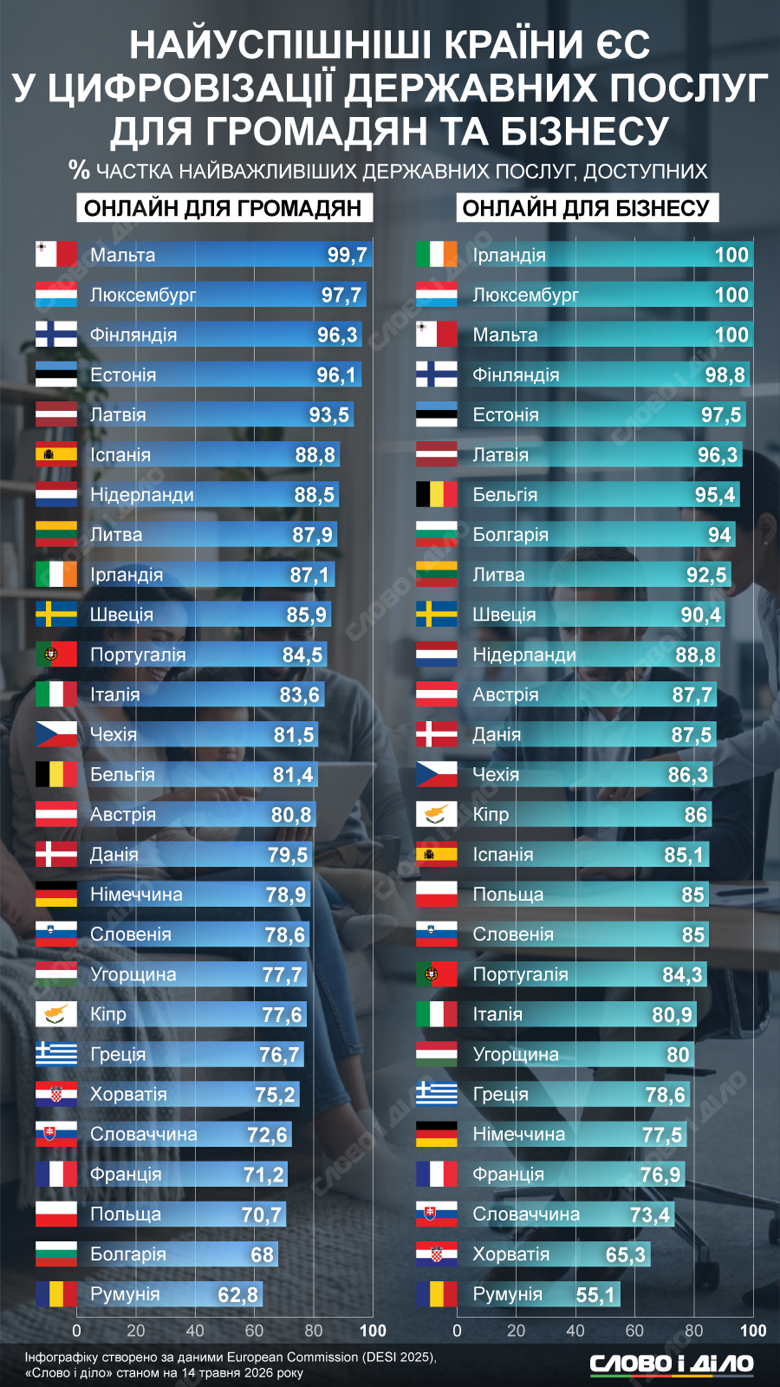 najuspishnishi-krayiny-yes-u-cyfrovizacziyi-derzhavnyx-posluh_uk_normal.png (1.53 MB)