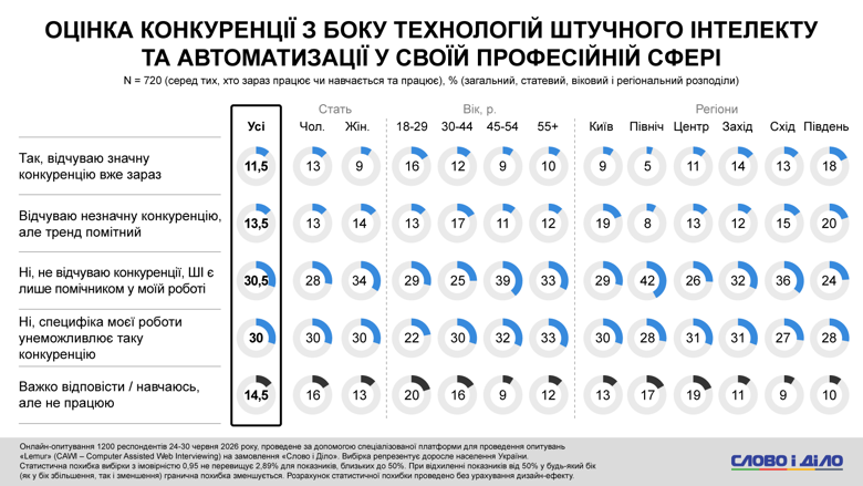 1konkurencziya-z-boku-texnolohij-shtuchnoho-intelektu-rozpodil_uk_normal.png (230 KB)