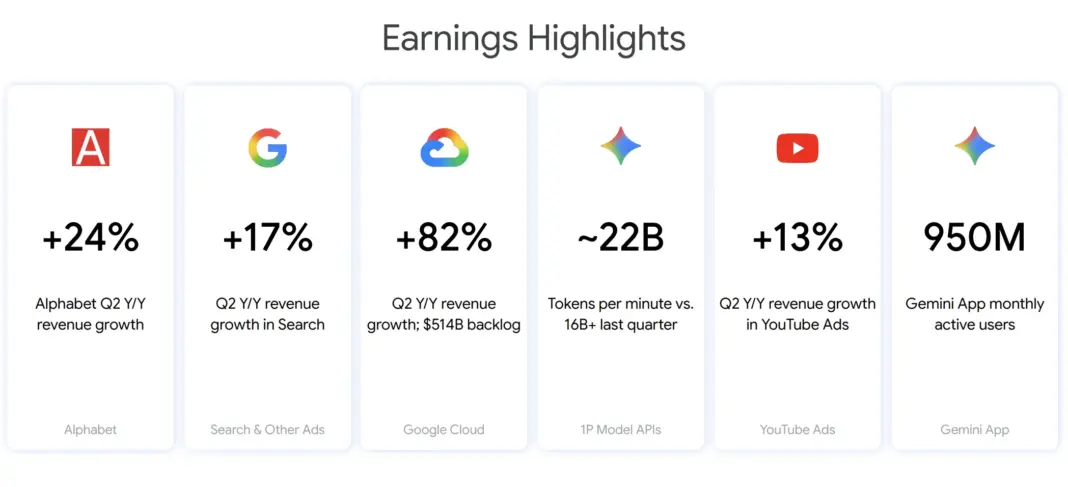 google-q2-2026-earnings-1068x487.webp (19 KB)