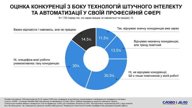 oczinka-konkurencziyi-z-boku-texnolohij-shtuchnoho-intelektu_uk_normal.png (144 KB)