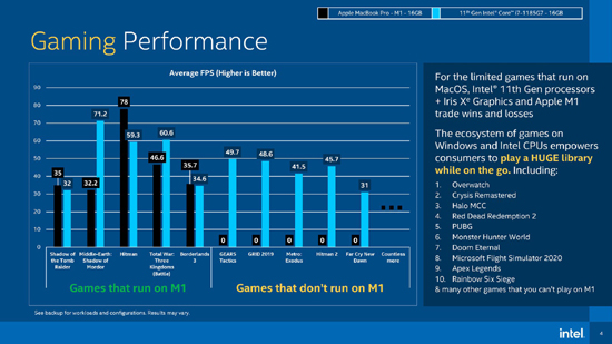 3intel-m1-gaming.jpg (144 KB)