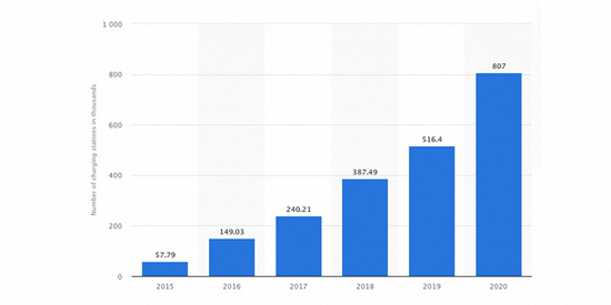 4561China-Public-Charger-Stats_large.jpg (61 KB)