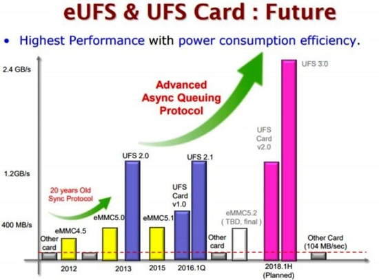 UFS-3.0-Samsung-Flash-SSD-1.jpg (125 KB)