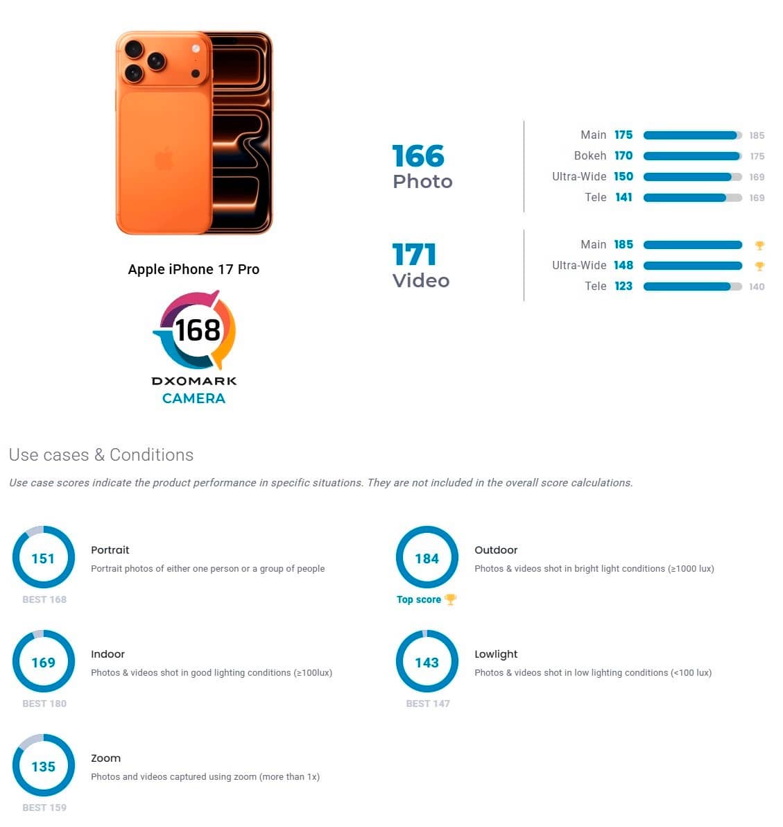 Apple-iPhone-17-Pro-DxoMark-Test.jpg (54 KB)