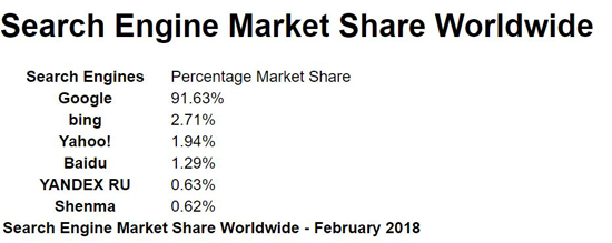 search_engine_market.JPG (79 KB)