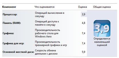 1windows-7-performance-index.jpg (15 KB)