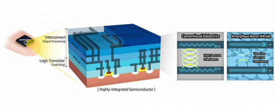 Ultrathin-Boron-Nitride-Films-Paper-in-Nature_main_large.jpg (46 KB)