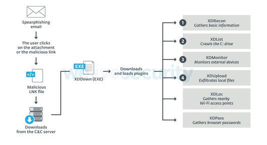 4eset_xdspy-arch.jpg (23 KB)