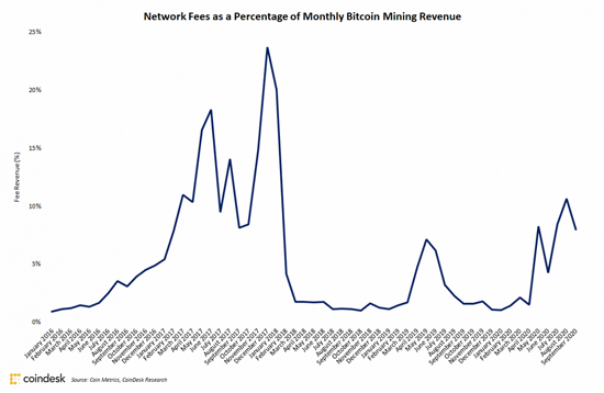 4miner-fee-percent-1200x782-1.png (101 KB)