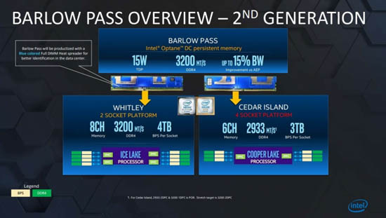 sm.Intel-2020-Xeon_02.750.jpg (43 KB)