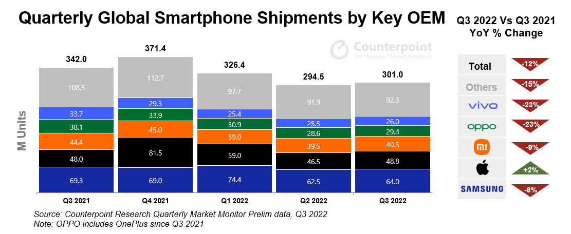 Global-Smartphone-PR-Chart_Q3-2022.png (22 KB)