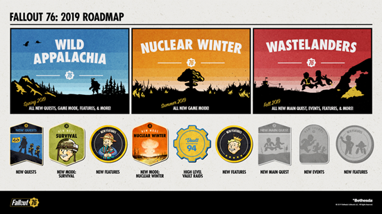 2Fallout76_RoadMap_2018_02-21_FINAL_resize.png (244 KB)