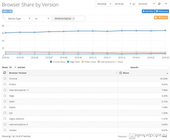 41554134713_2019-04-01-19.02.34-netmarketshare.com-702e8bc9e12c.jpg (60 KB)