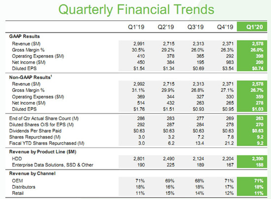 1seagate_3q_19c_fin.jpg (100 KB)