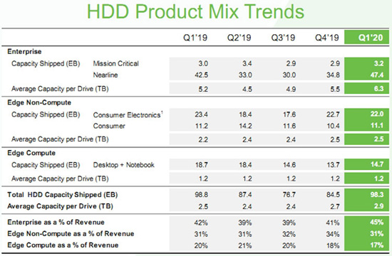 4seagate_3q_19c.jpg (94 KB)