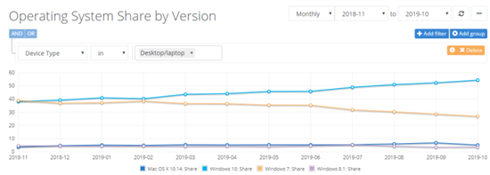 OS-Netmarketshare.png (38 KB)