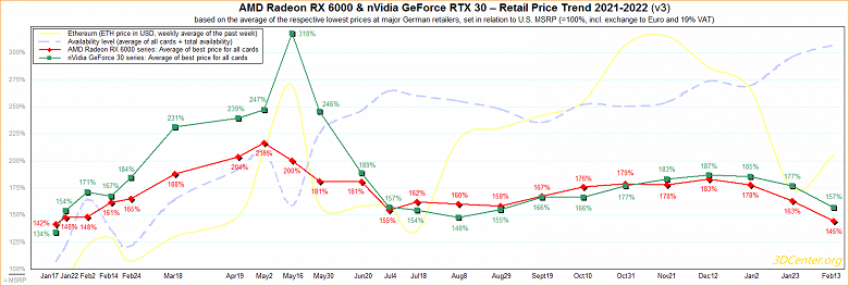 1AMD-Radeon-NVIDIA-GeForce-Graphics-Card-Prices-GPU-Availability-February-2022_large.png (109 KB)