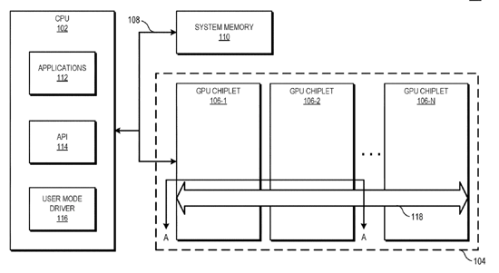 1AMD-Active-Bridge-Chiplet-Patent-Fig1_large.png (33 KB)