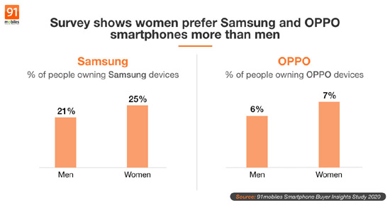 1Samsung-Oppo-Smartphone-Buyer-Insights-Survey-2020_large.jpg (40 KB)