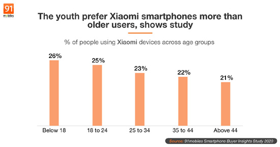 2Xiaomi-youth-Smartphone-Buyer-Insights-Survey-2020_large.jpg (38 KB)