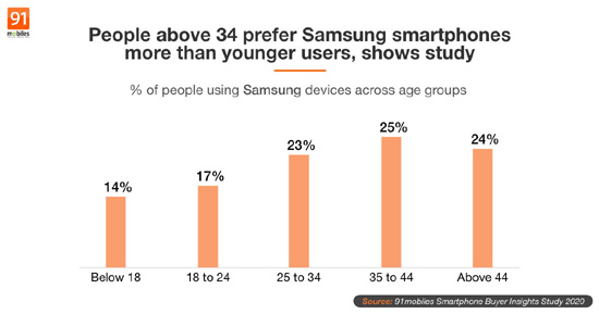 3Samsung-older-Smartphone-Buyer-Insights-Survey-2020_large.jpg (39 KB)