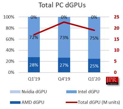News_GPU_JPR-1q20.jpg (97 KB)