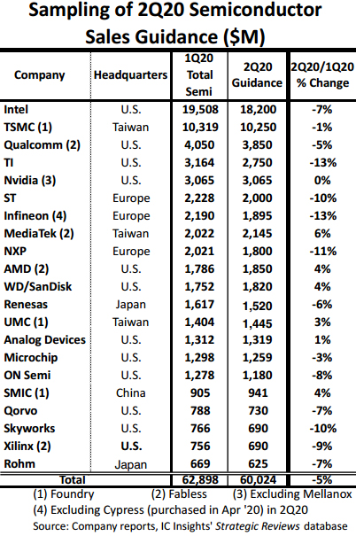 News_IC_ICInsights-2q20.jpg (301 KB)