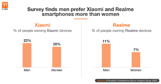 Xiaomi-Realme-Smartphone-Buyer-Insights-Survey-2020_large.jpg (39 KB)