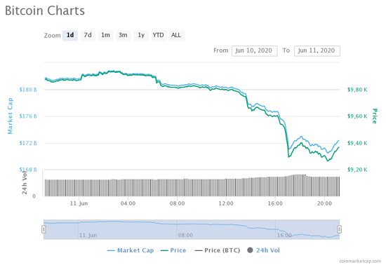 bitcoin-charts-2-1.png (44 KB)