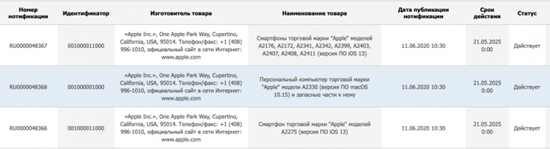 sm.Apples-EEC-filings.750.jpg (53 KB)