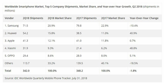 1idc_2q2018.jpg (72 KB)