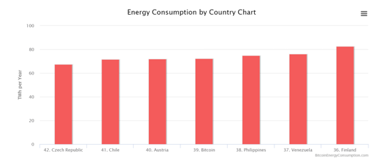 Energy-by-country-e1532707437110.png (15 KB)