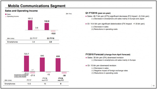 xperia_sales_low_01.jpg (88 KB)