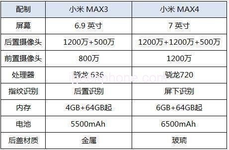Xiaomi-Mi-Max-4-igeekphone-4.jpg (30 KB)