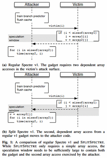 splitspectre-routine.png (183 KB)