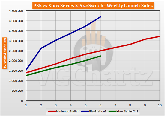 launch-aligned-sales-2020-week-6-4.png (89 KB)