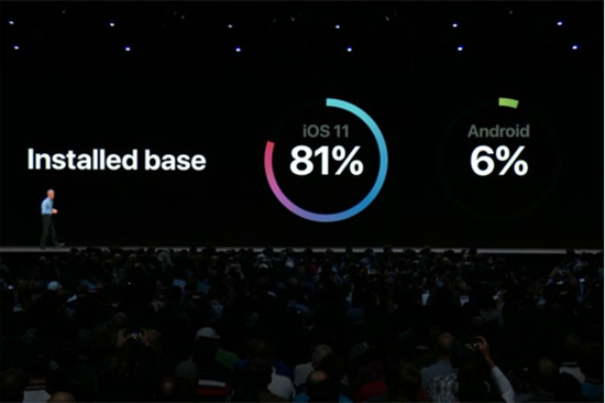 Android-gets-publicly-shamed-on-stage-at-Apples-WWDC-18-event.png (156 KB)