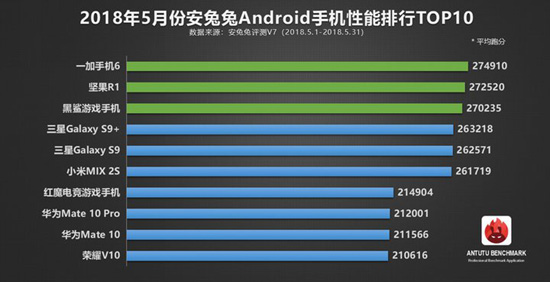 antutut-top-10-best-performance-smartphones-may-2018.jpg (68 KB)