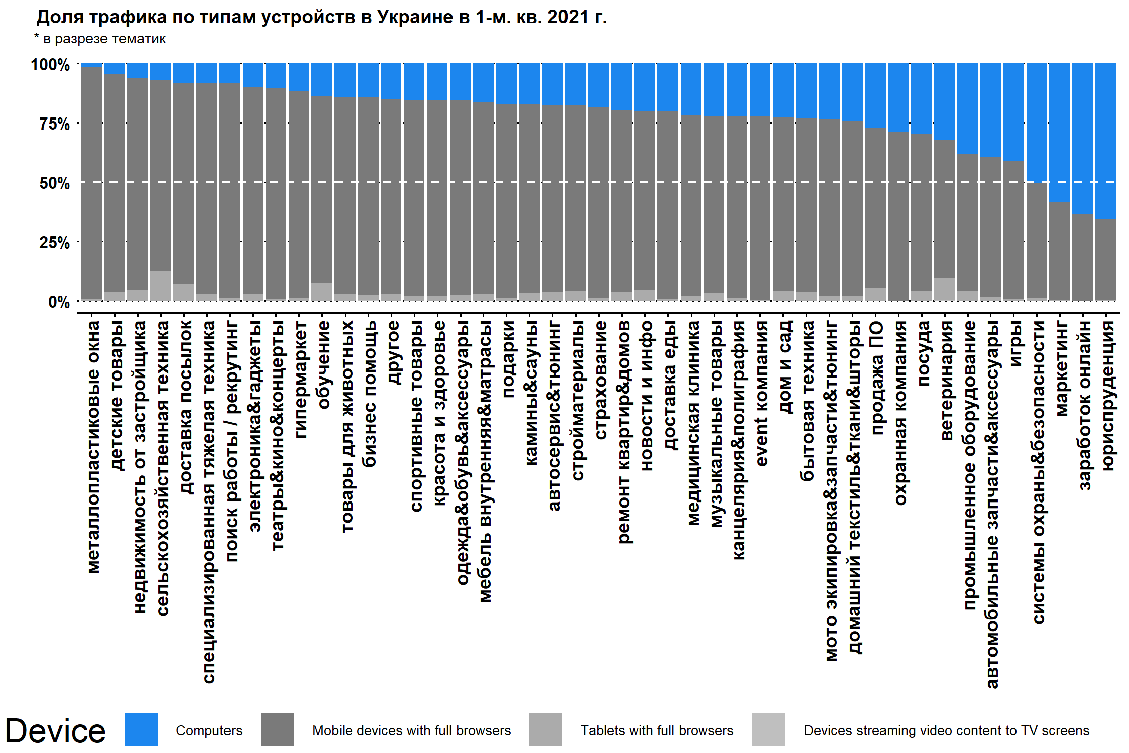 12_Ukraine_google_device_rate_by_themes.png (194 KB)